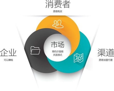 謀定后動，決勝千里 工業企業營銷策劃的價值與實踐路徑