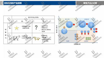 劉春華老師2017年度公司目標設計與營銷戰略規劃 企業管理的精準破局之道