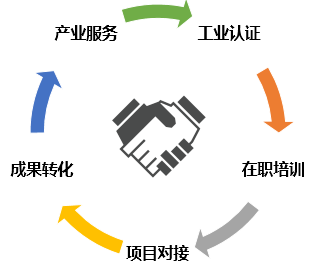 西安電子科大-NI微電子測(cè)試國(guó)際合作聯(lián)合實(shí)驗(yàn)室成立 開(kāi)啟技術(shù)咨詢與交流新篇章